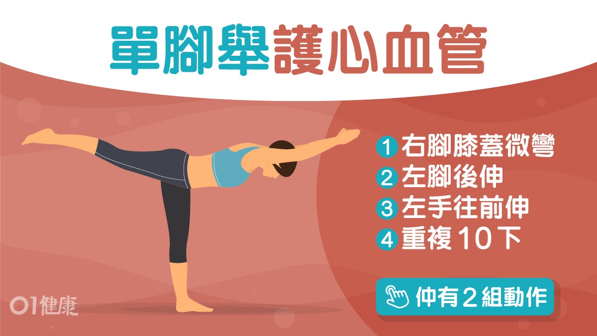 每日3分鐘｜深蹲弓步3招練腿肌防心血管病　有動作傷膝都做得？