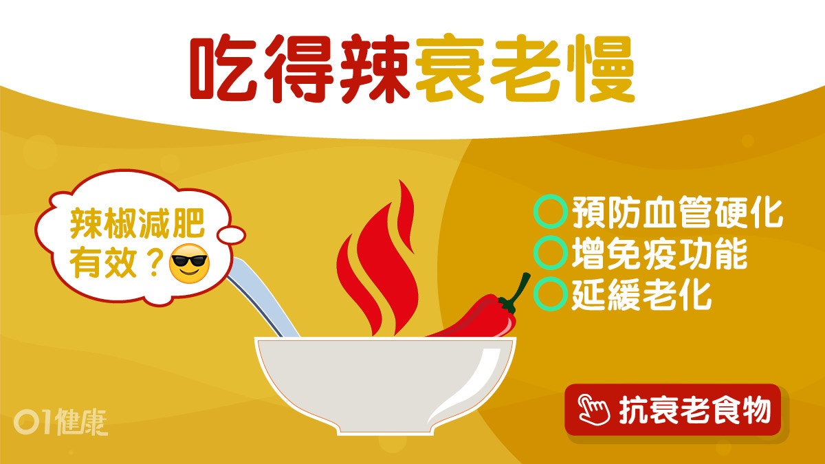 辣椒功效｜止痛抗衰老10大好處　食辣過度致口腔有白斑可能患癌！
