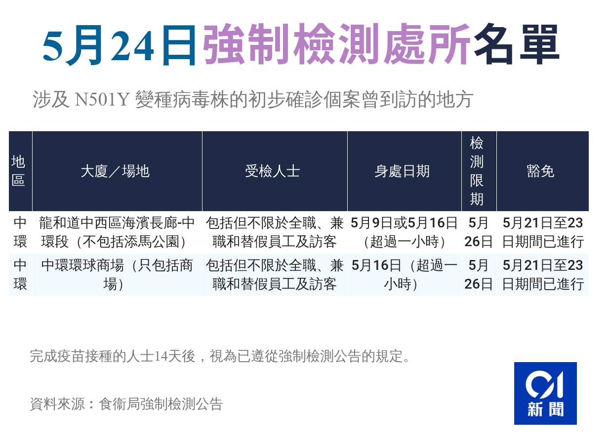 5月24日強制檢測公告