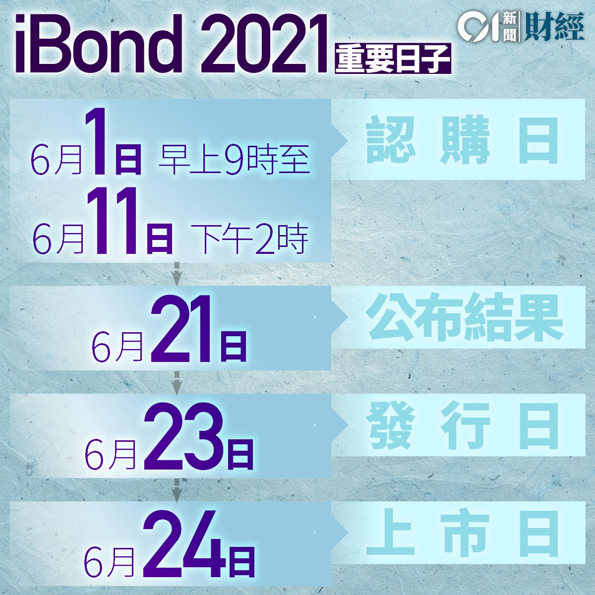 Ibond 2021 æ»™è±ä¸­éŠ€ç­‰å¤šé–