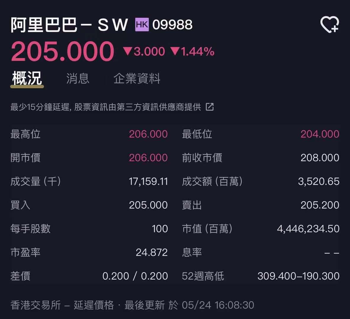 阿里巴巴傳失大客字節跳動專家憂累及雲業務國際化｜財經評論