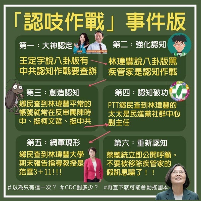 台親綠寫手涉自導自演「中國假訊息」 曝妻任職民進黨社群中心