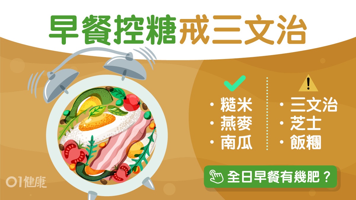 降血糖早餐｜8點半前吃血糖水平低　哈佛指早餐吃2食物減糖尿風險