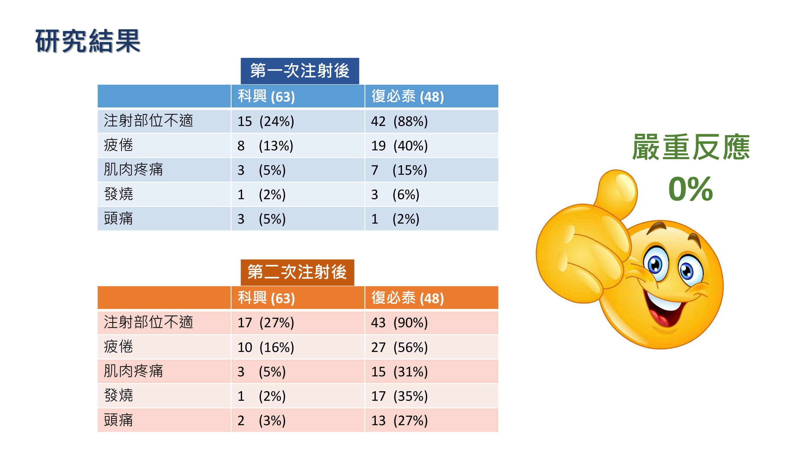 中大找到6人带抗体从未确诊推算香港有2万名隐形患者（组图） - 6