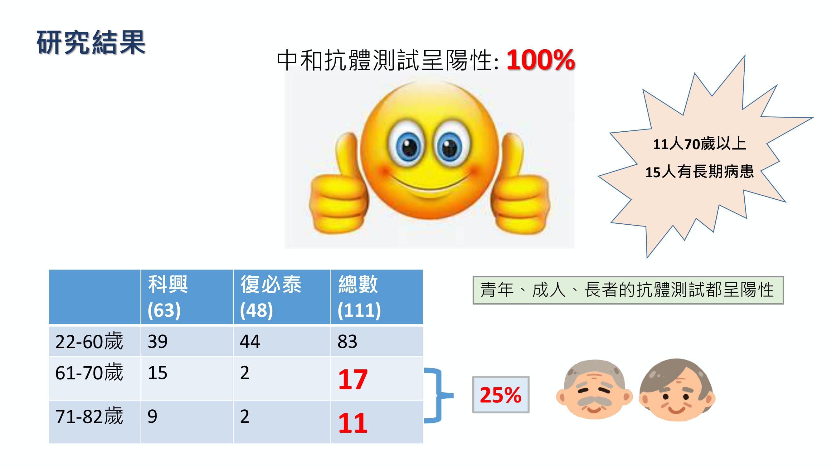 中大找到6人带抗体从未确诊推算香港有2万名隐形患者（组图） - 7