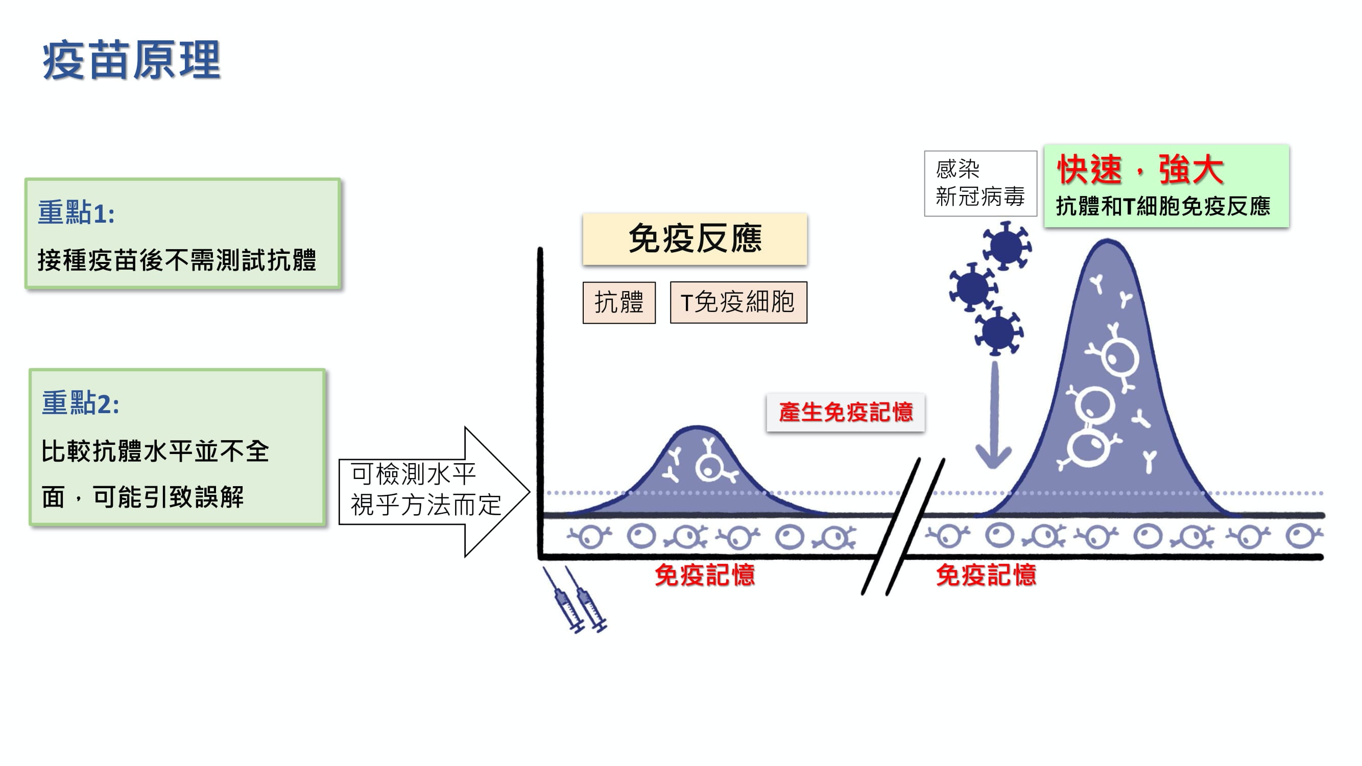 中大找到6人带抗体从未确诊推算香港有2万名隐形患者（组图） - 8