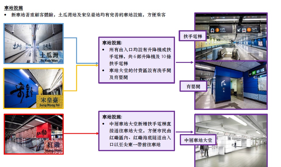 å¤šåœ– å±¯é¦¬ç·š å®‹çš‡è‡ºç«™ åœŸç