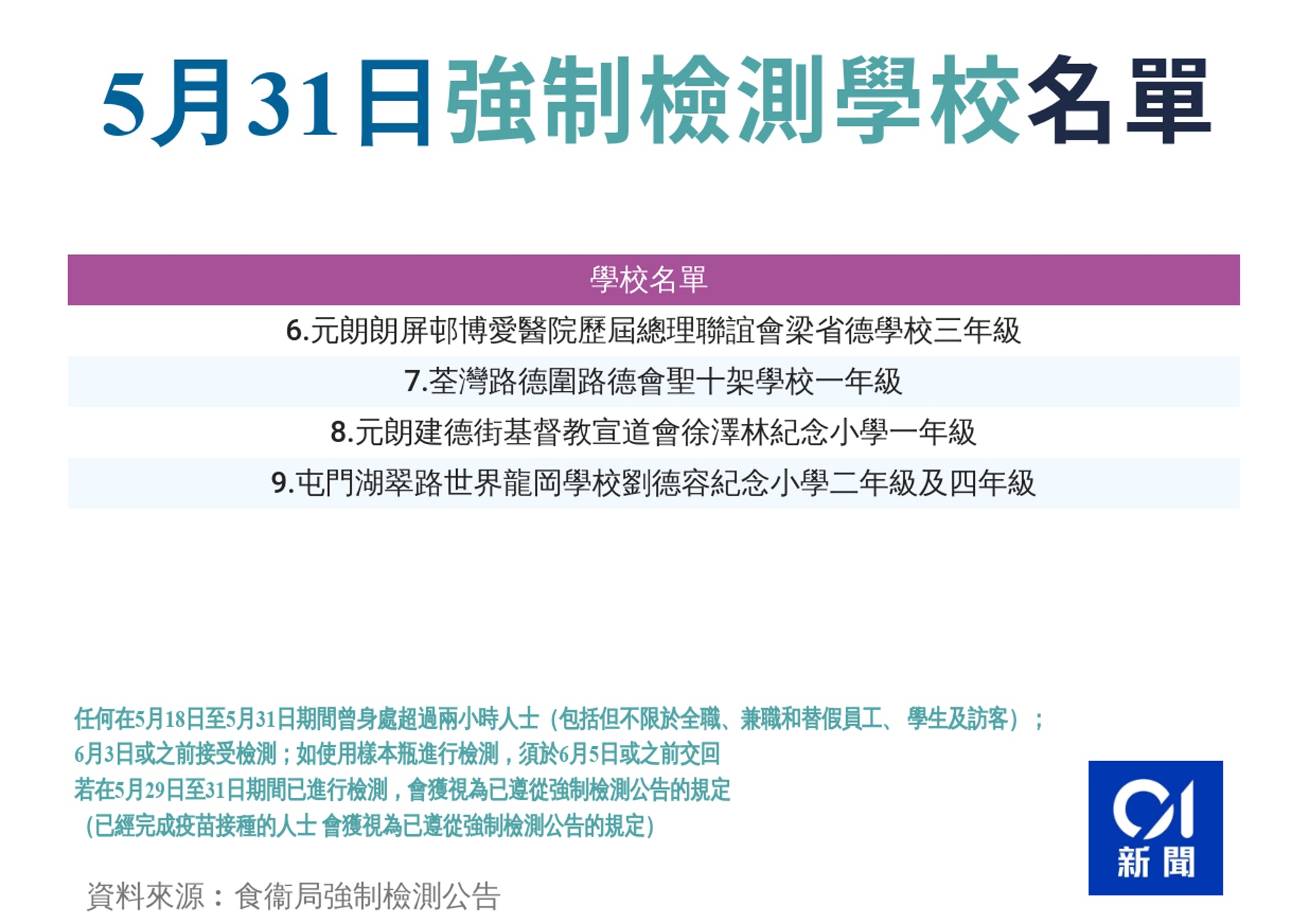 ▼5月31日強制檢測公告詳情▼ ▼5月31日強制檢測公告詳情▼