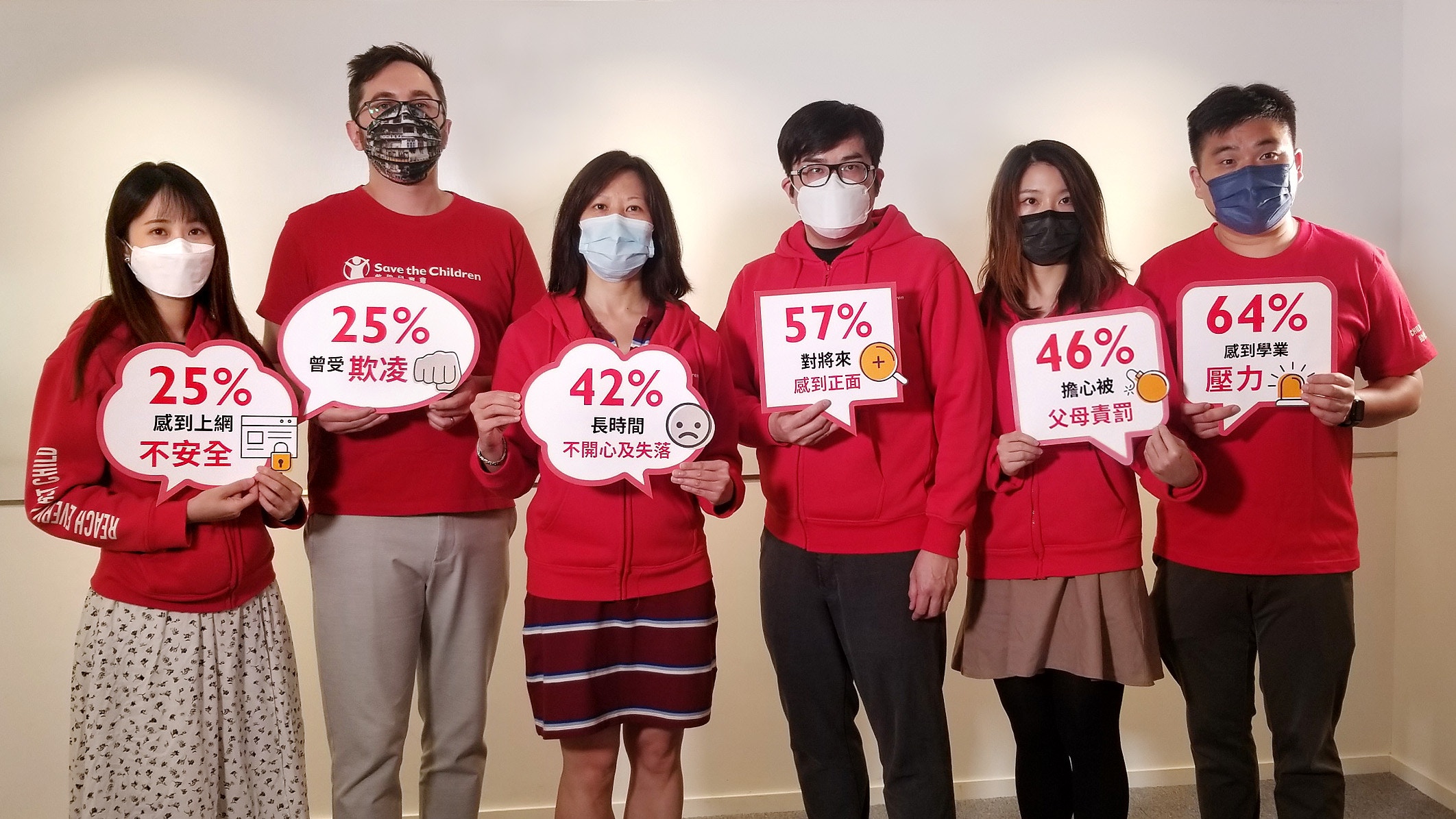 香港救助兒童會發佈最新的調查報告「Young Voices」，發現本港年輕人對家庭及學業壓力、校園欺凌及網絡安全尤其關注，有近1/4學生擔心被欺凌或曾遭受其他兒童或青少年暴加對待。（香港救助兒童會提供圖片）
