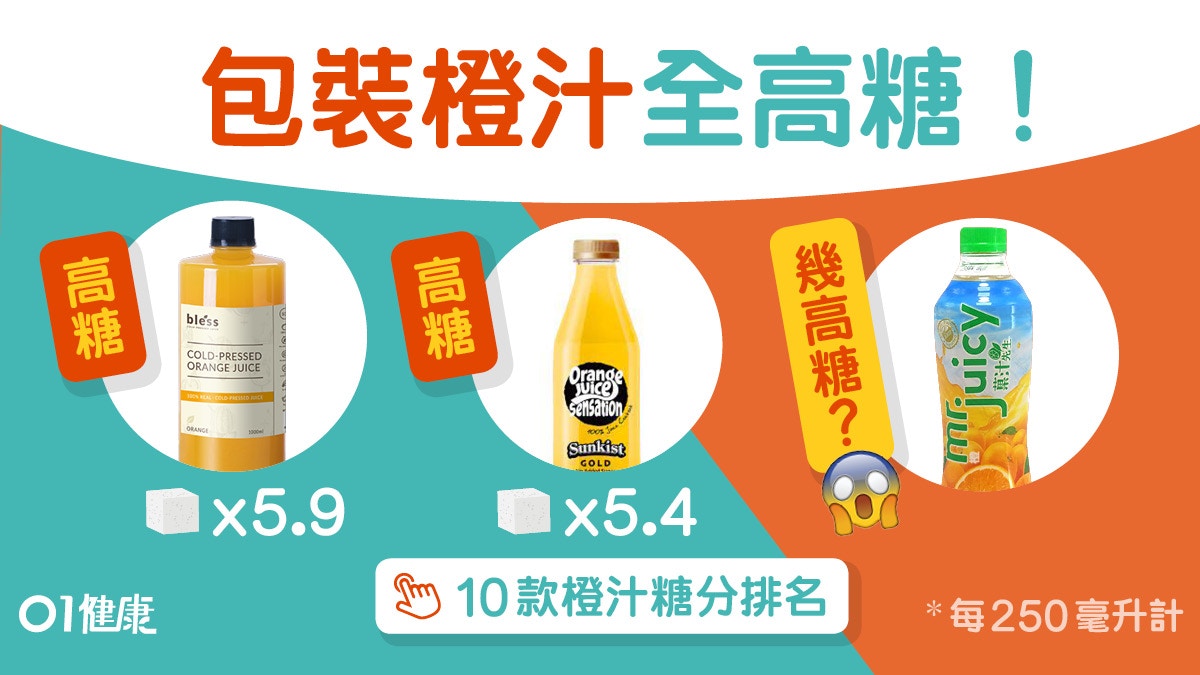 橙汁檢測｜全高糖果汁先生唔係最甜？Bless1杯6粒糖純天然≠最健康
