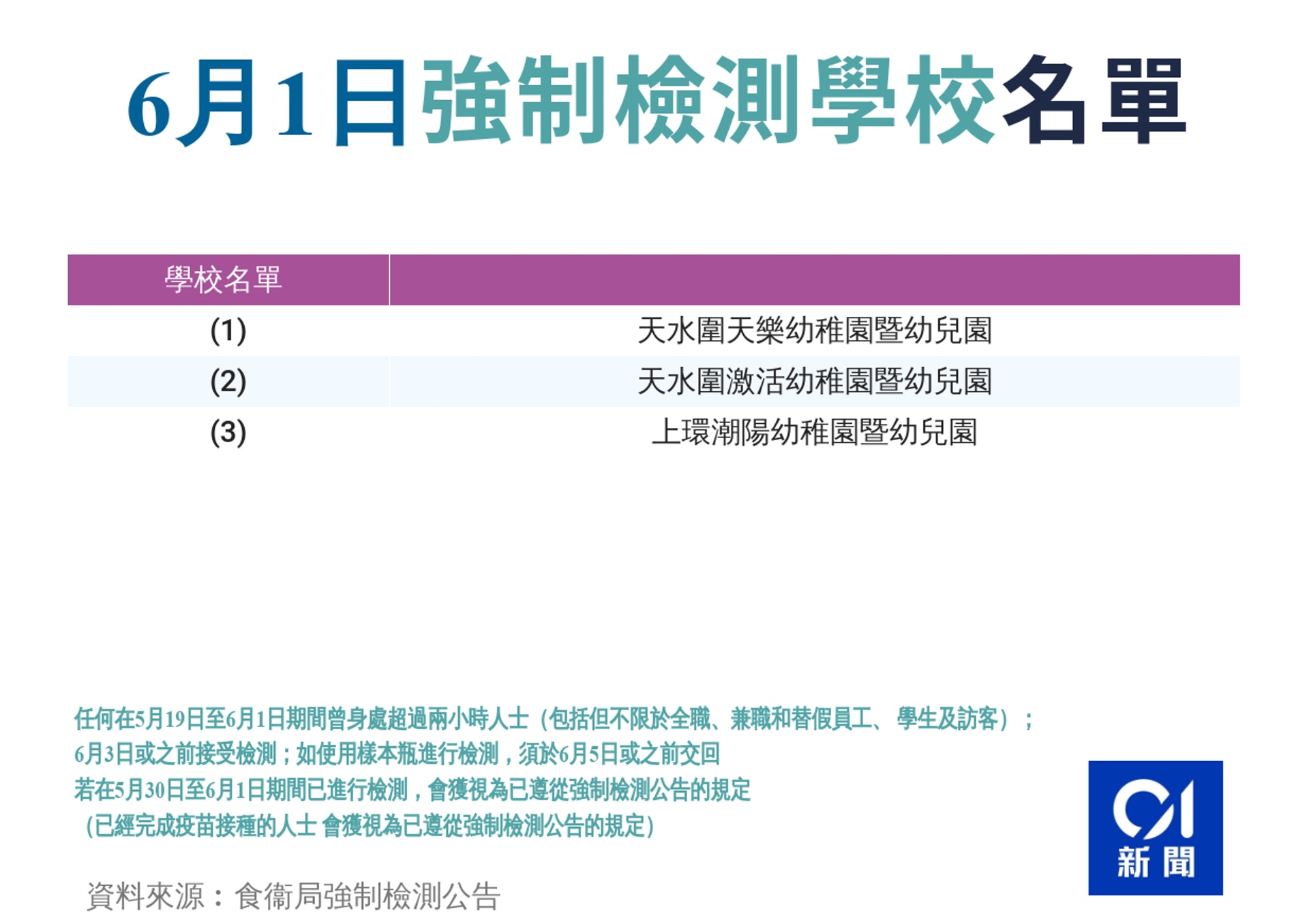 6.1學校強制檢測公告 6.1學校強制檢測公告