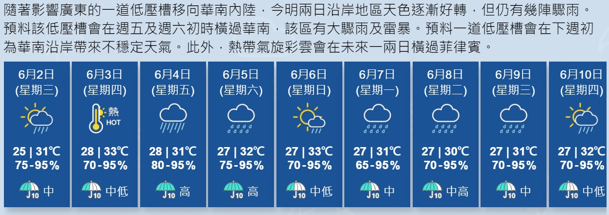（天文台官網截圖）