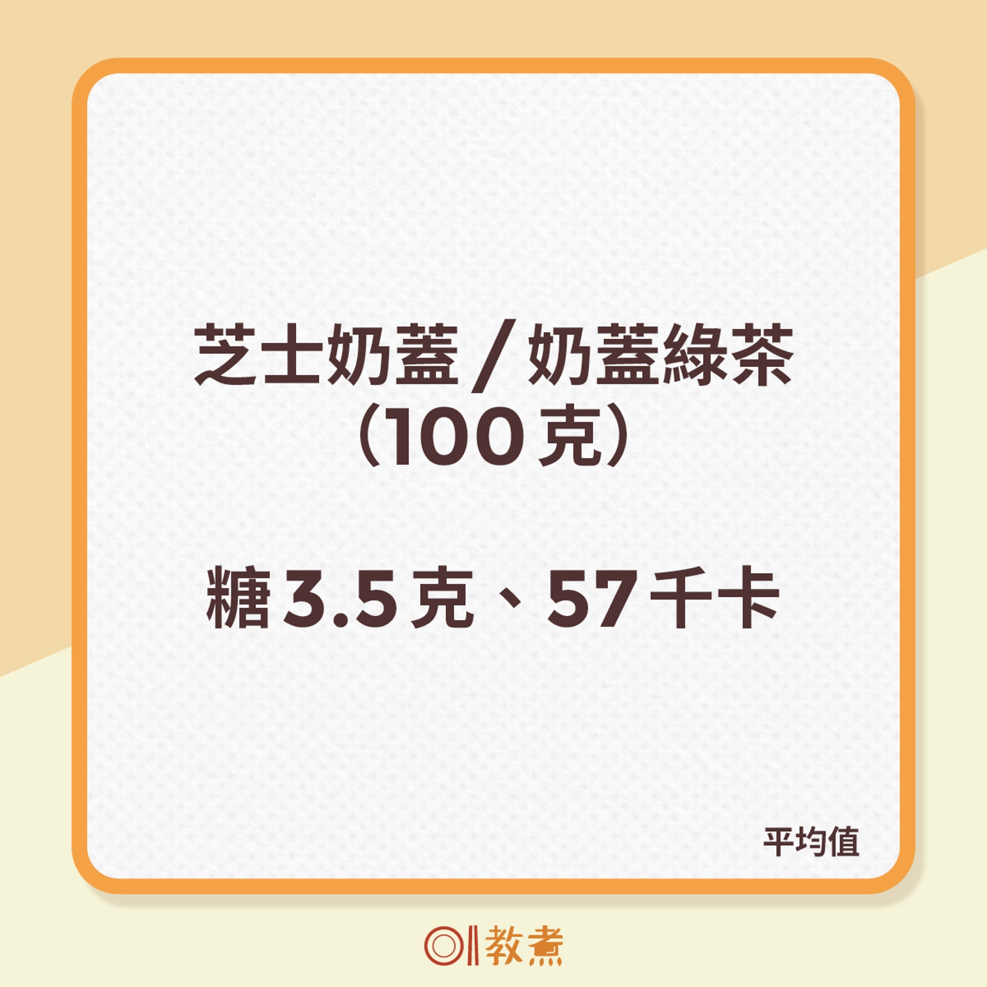 8大類調製茶的平均糖含量及熱量。