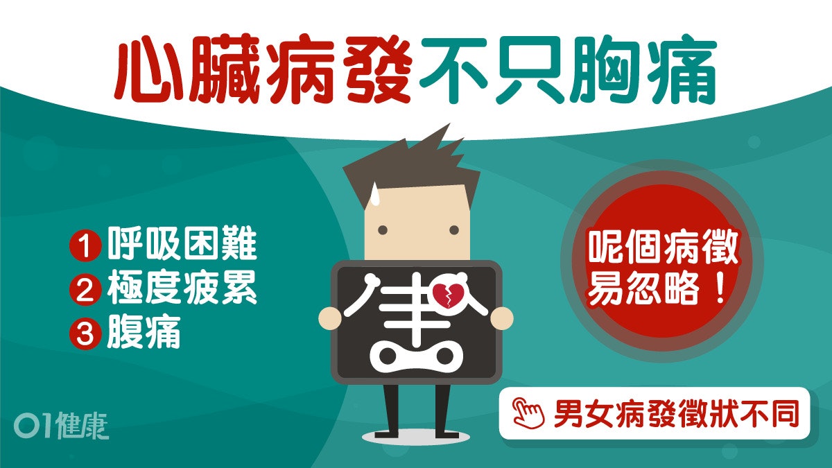 心臟病|病發先兆點只胸痛!極累呼吸難4種非典型症狀分分鐘致命? 心臟病|病發先兆點只胸痛!極累呼吸難4種非典型症狀分分鐘致命?