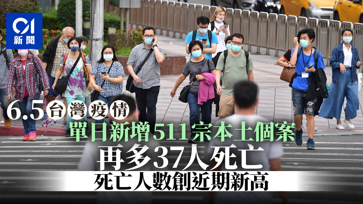 台灣疫情｜新增511宗本土個案　再多37人死創單日新高