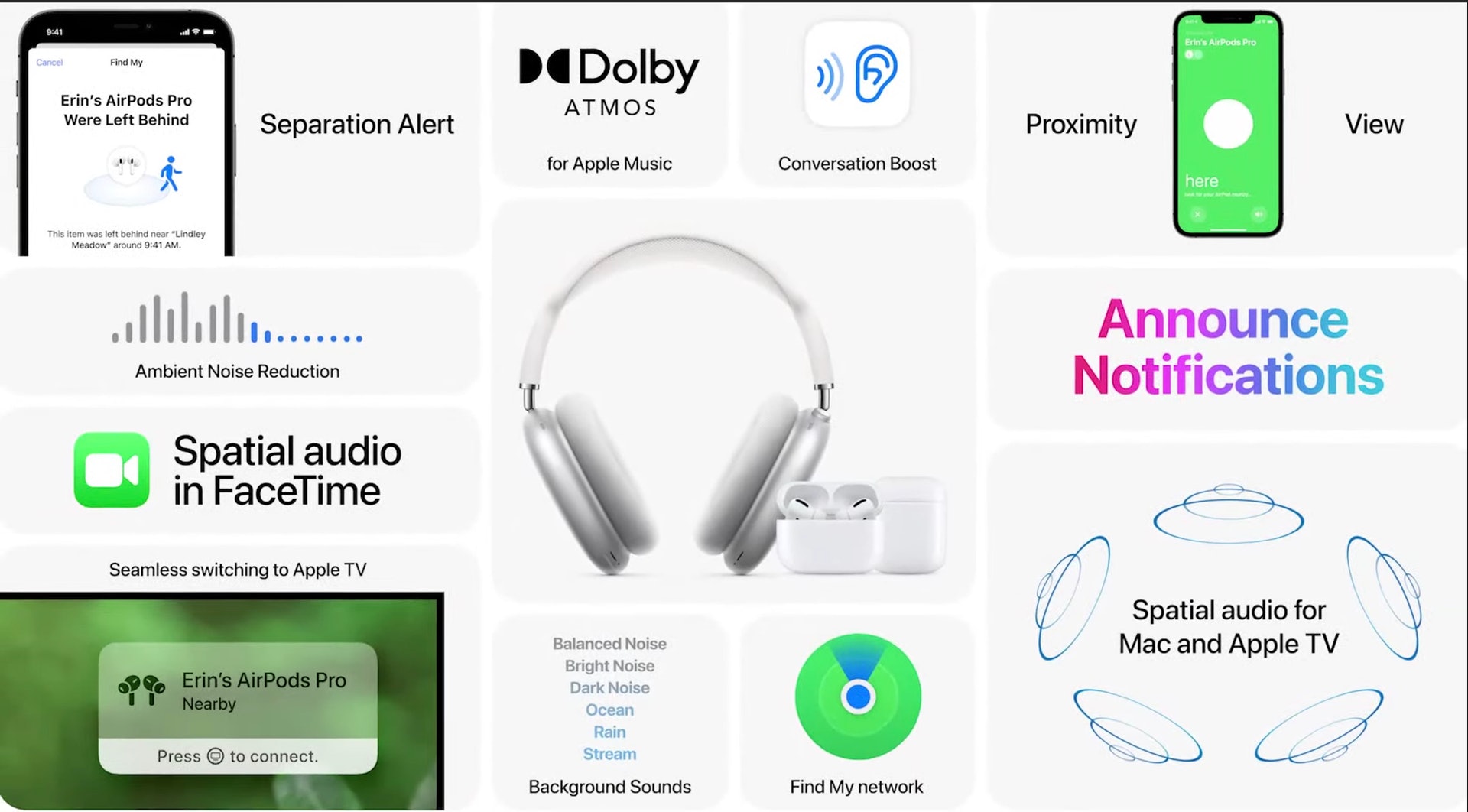 AirPods與iOS15同步更新不少實用新功能。(Apple) AirPods與iOS15同步更新不少實用新功能。(Apple)