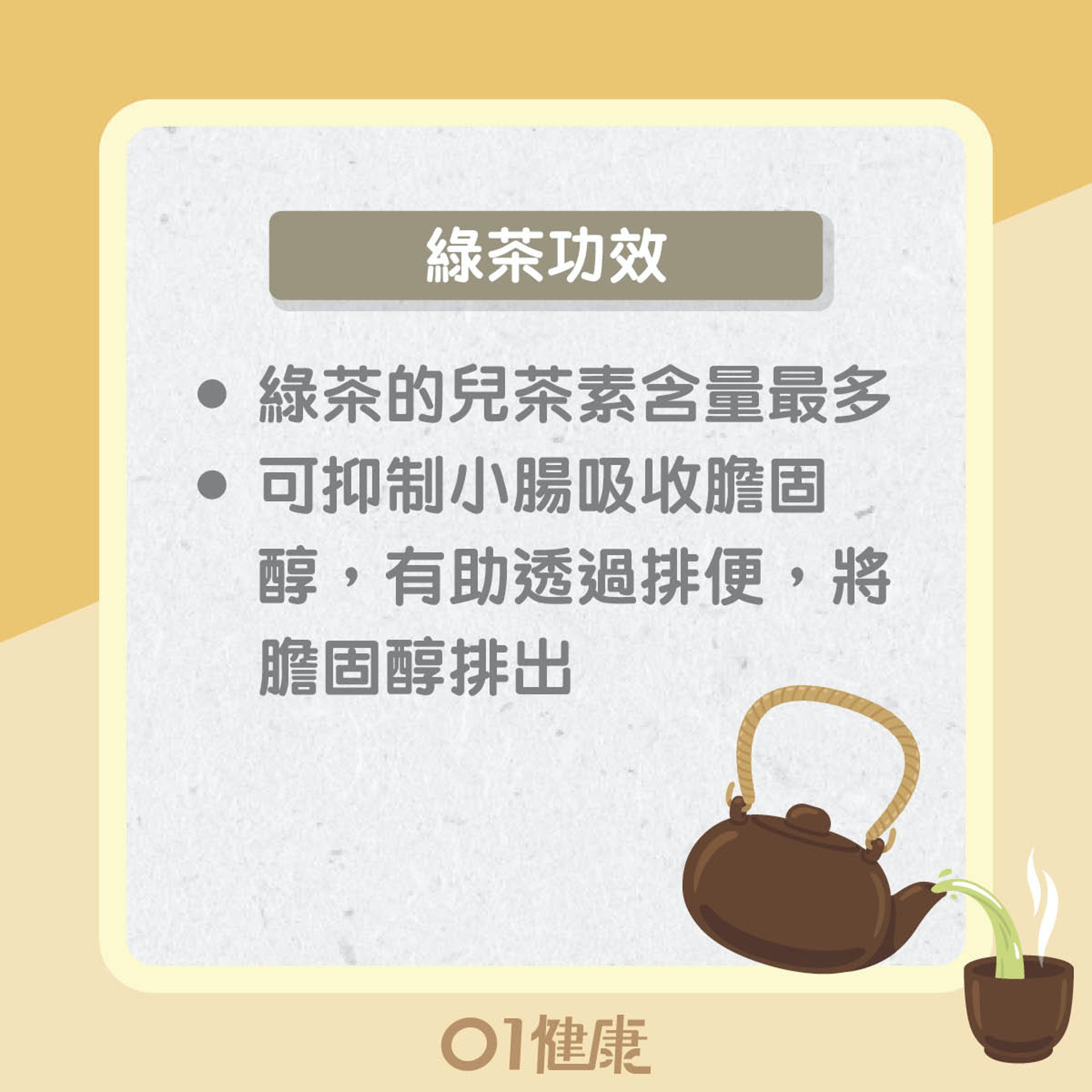 綠茶知多啲!(01製圖) 綠茶知多啲!(01製圖)