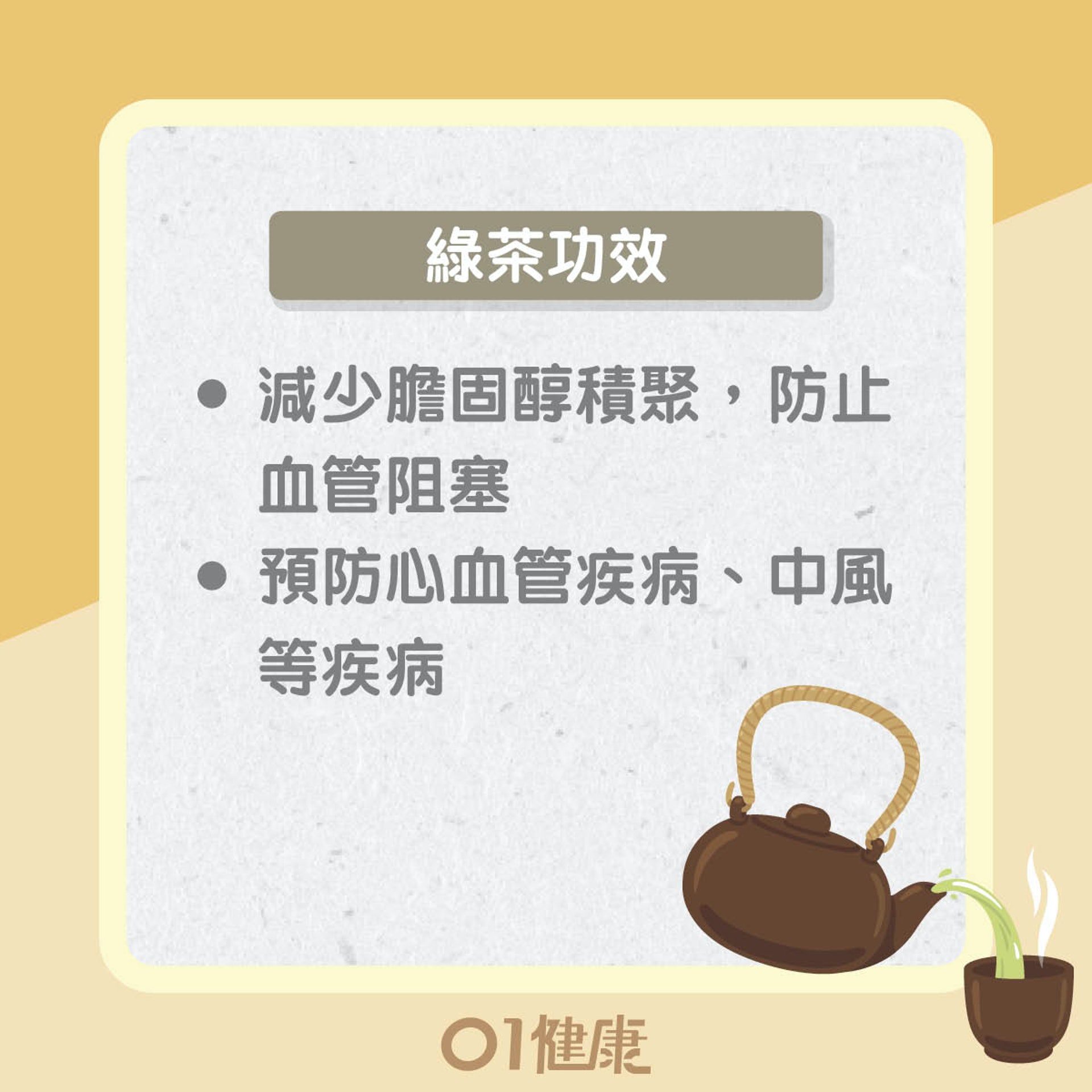 綠茶知多啲!(01製圖) 綠茶知多啲!(01製圖)
