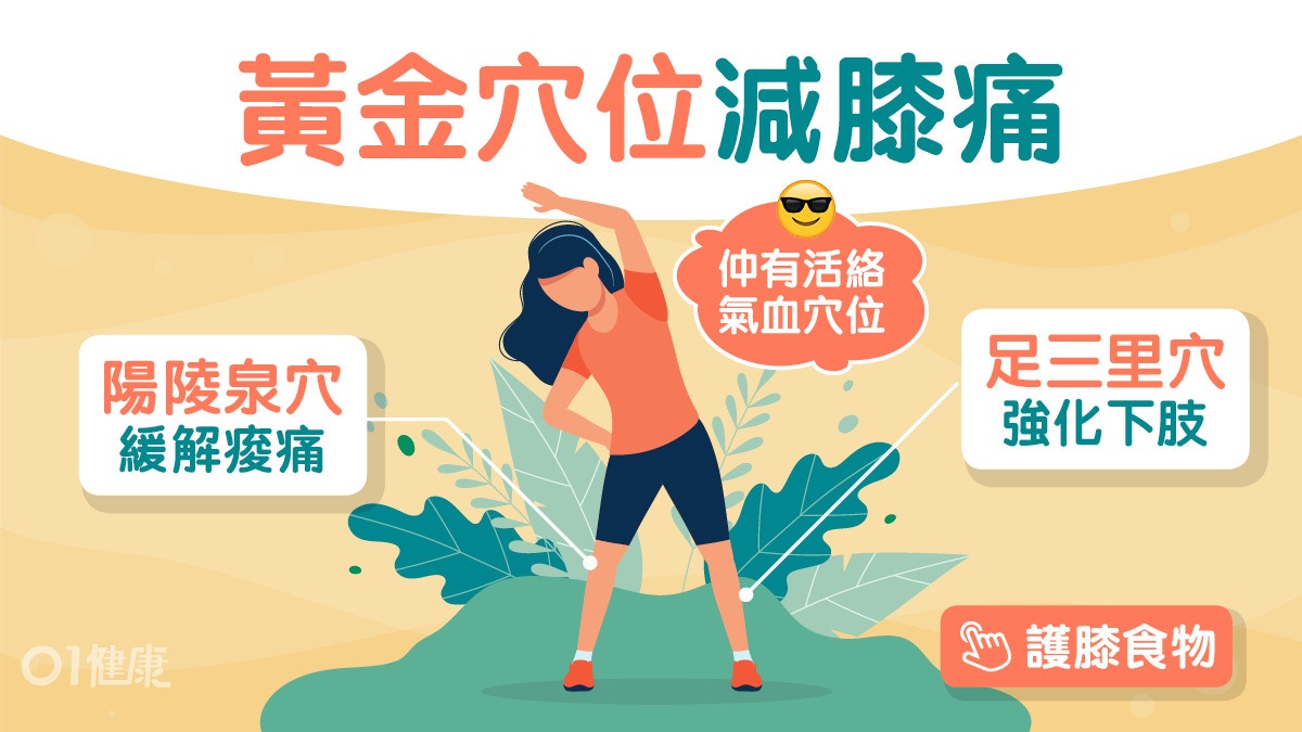 膝蓋痛｜喀喀聲關節軟骨已磨損？肝腎好減退化速度3穴位紓緩疼痛
