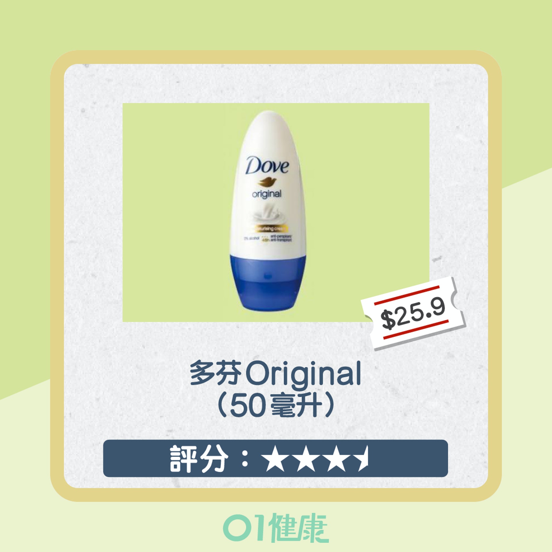 止汗及香體產品整體評分(01製圖) 止汗及香體產品整體評分(01製圖)
