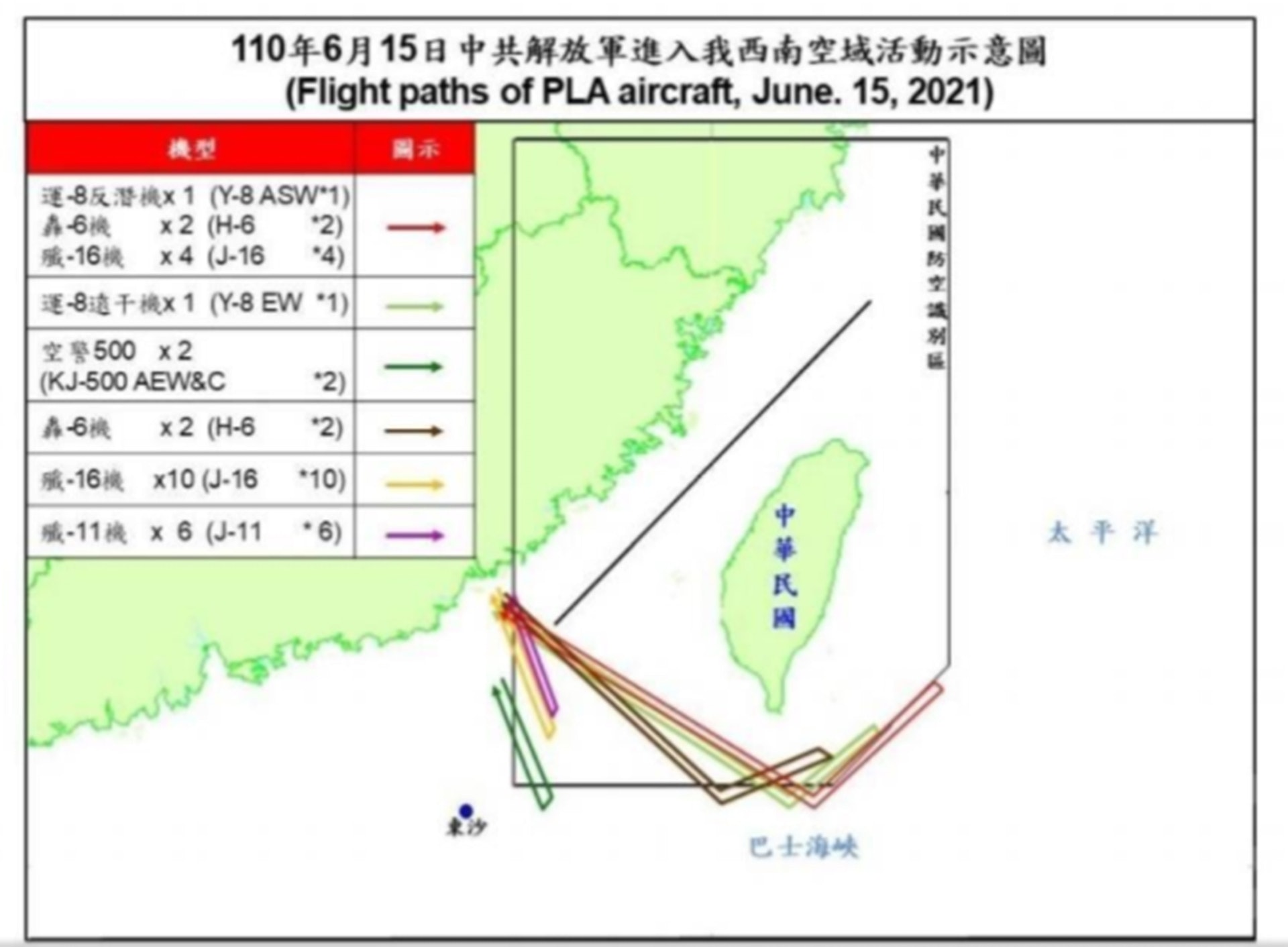 6月15日有28架次解放軍軍機進入台灣西南空域,這是台國防部定期公佈解放軍軍機動態數據後,最多的一次。(台灣國防部網站) 6月15日有28架次解放軍軍機進入台灣西南空域,這是台國防部定期公佈解放軍軍機動態數據後,最多的一次。(台灣國防部網站)