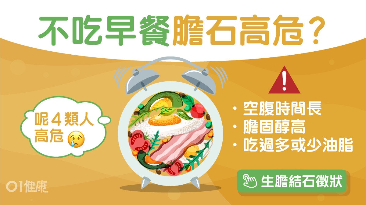 膽結石|膽固醇高不吃早餐5種壞習慣易中招 唔食油易膽結石? 膽結石|膽固醇高不吃早餐5種壞習慣易中招 唔食油易膽結石?