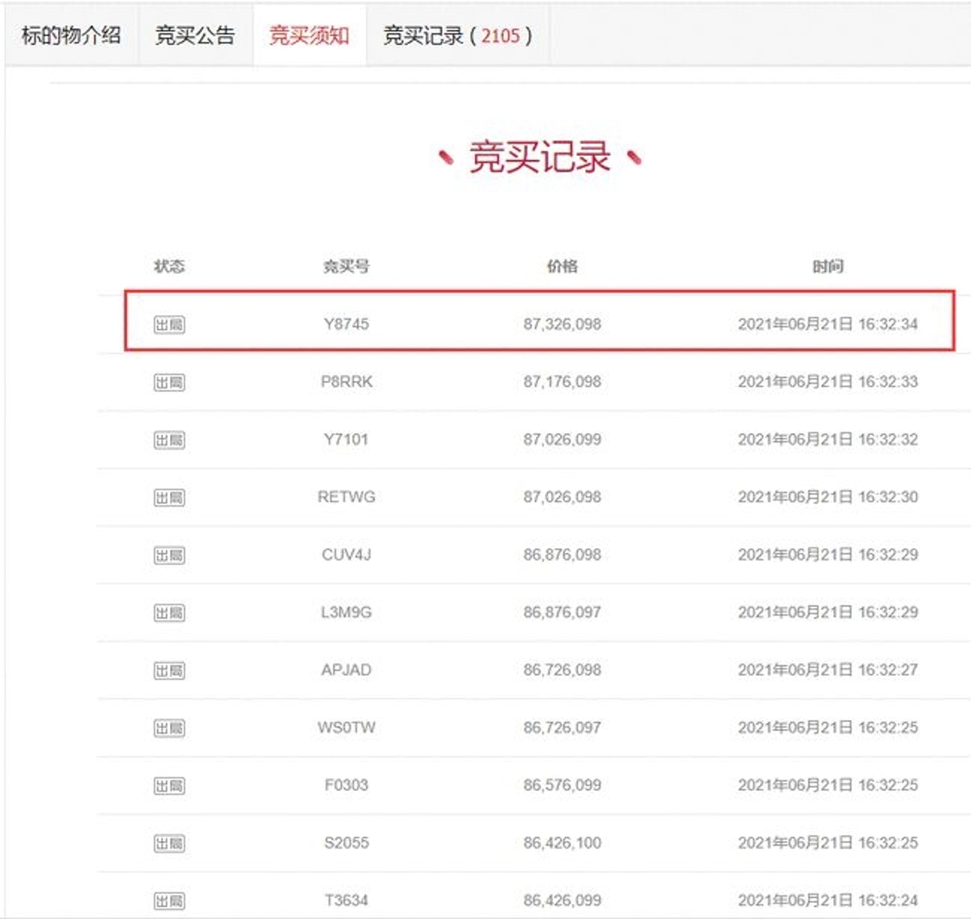 青眼白龍金卡司法拍賣的最後競價超過8700萬元。(網易新聞) 青眼白龍金卡司法拍賣的最後競價超過8700萬元。(網易新聞)