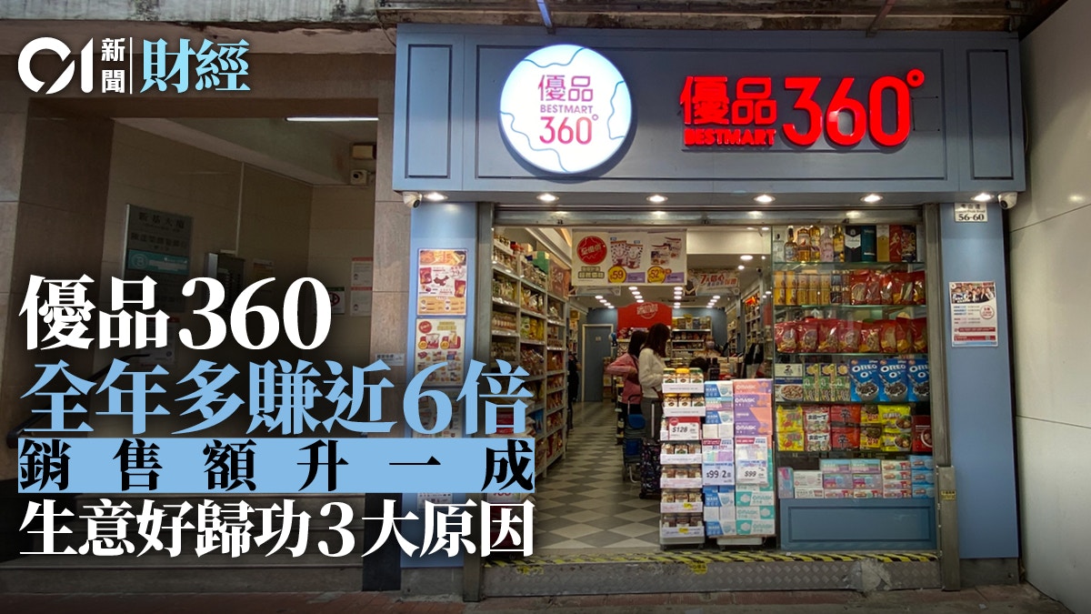 優品360全年多賺近6倍末期息2 5仙收入回升歸功三大原因 香港01 財經快訊