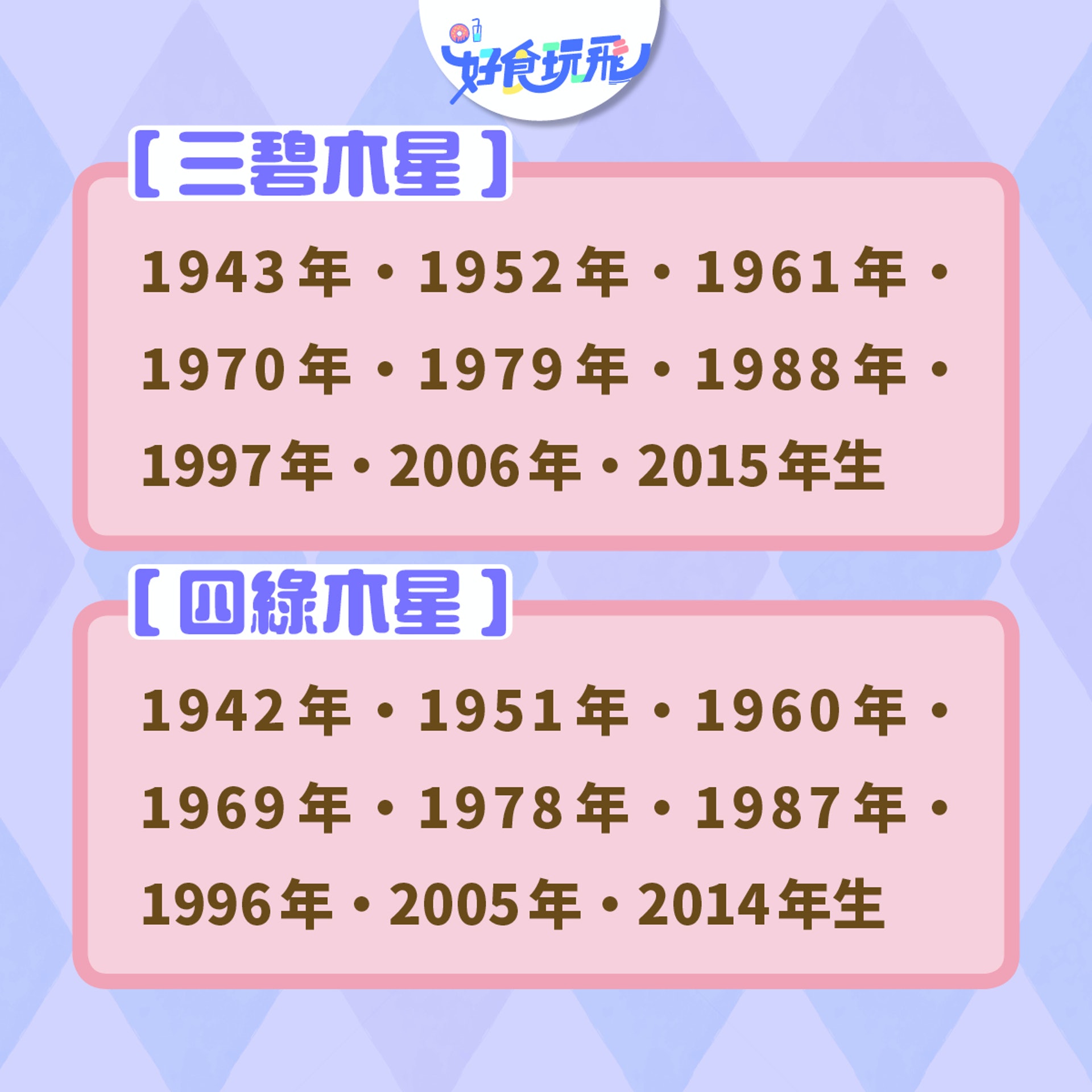 日本熱傳超準 九星占卜術 出生年分配本命星測21下半年運勢 香港01 旅遊 日本熱傳超準 九星占卜術 出生年分配本命星測21下半年運勢 香港01 旅遊