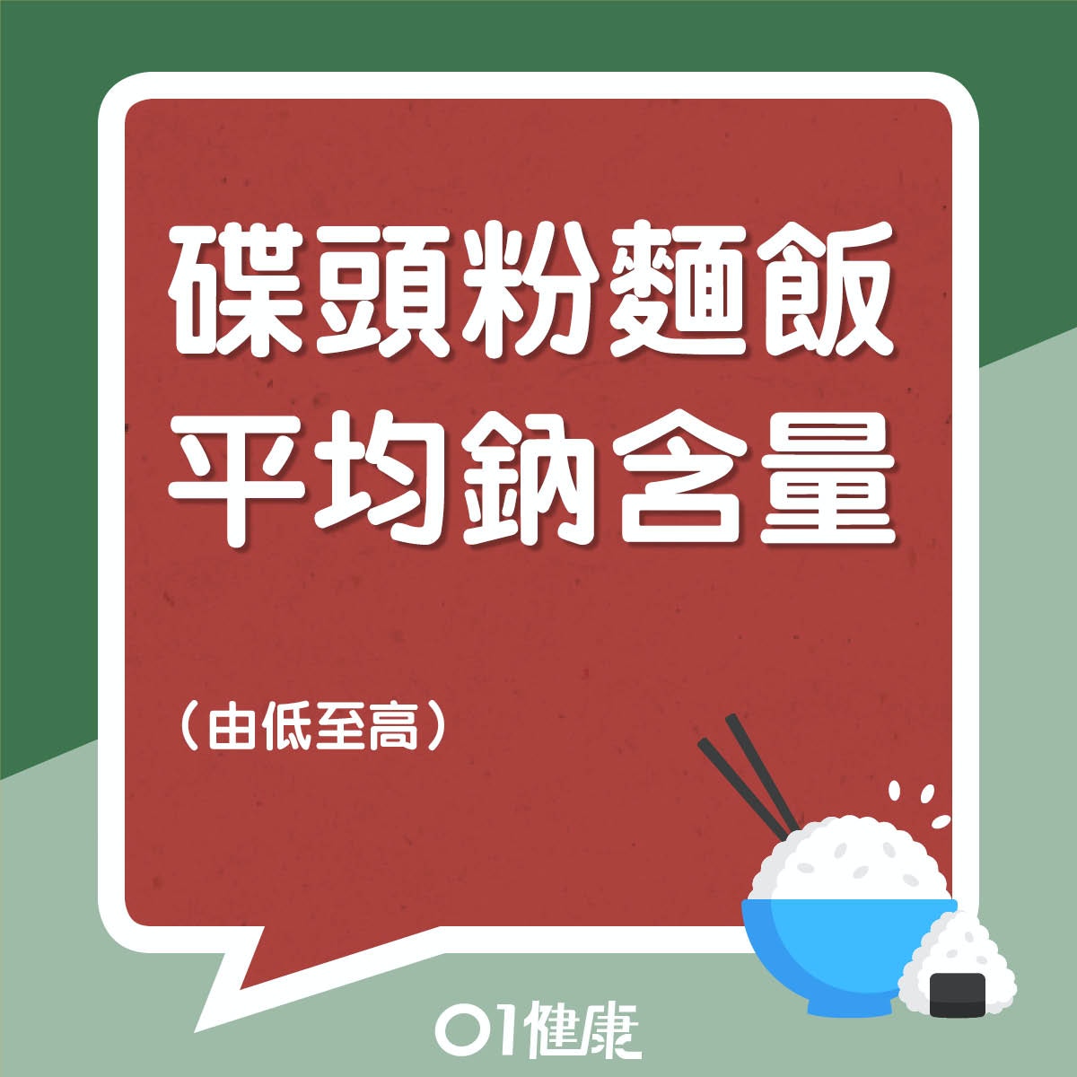 10款碟頭粉麵飯的平均鈉含量，由最低至最高排（01製圖）