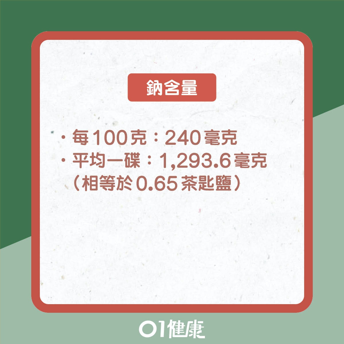 10款碟頭粉麵飯的平均鈉含量，由最低至最高排（01製圖）