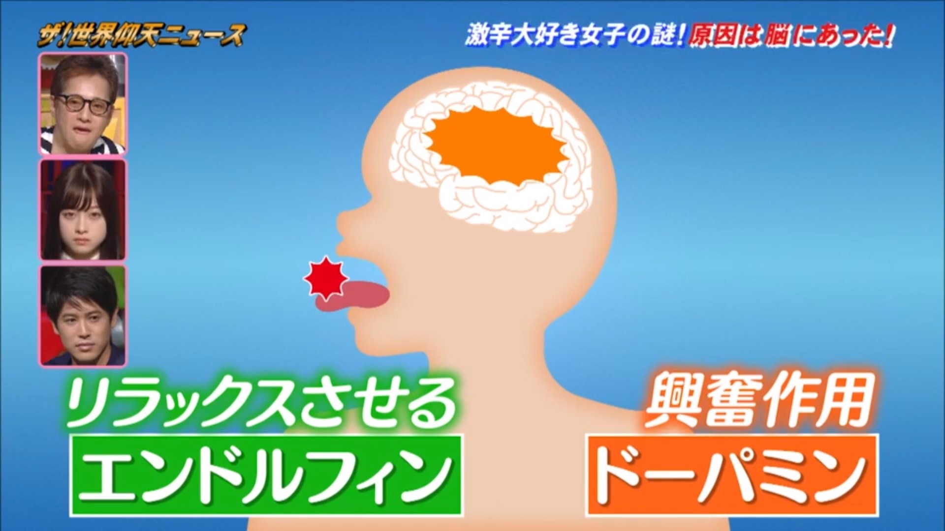 人體在食辣的時候會分泌出令人放鬆和興奮的物質去中和食辣帶來的痛楚,為了追求這份快感,人會越食越辣。(《ザ!世界仰天ニュース》截圖) 人體在食辣的時候會分泌出令人放鬆和興奮的物質去中和食辣帶來的痛楚,為了追求這份快感,人會越食越辣。(《ザ!世界仰天ニュース》截圖)