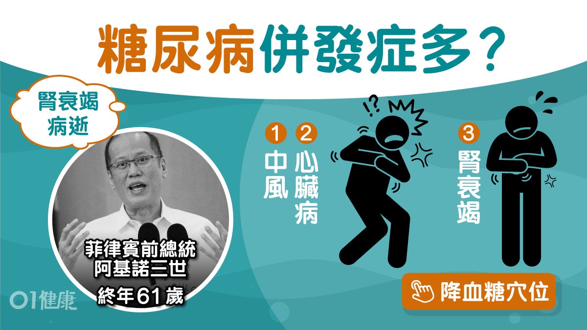 糖尿病|阿基諾三世糖尿致腎衰竭逝世!併發症多易心臟病苦瓜降糖 糖尿病|阿基諾三世糖尿致腎衰竭逝世!併發症多易心臟病苦瓜降糖