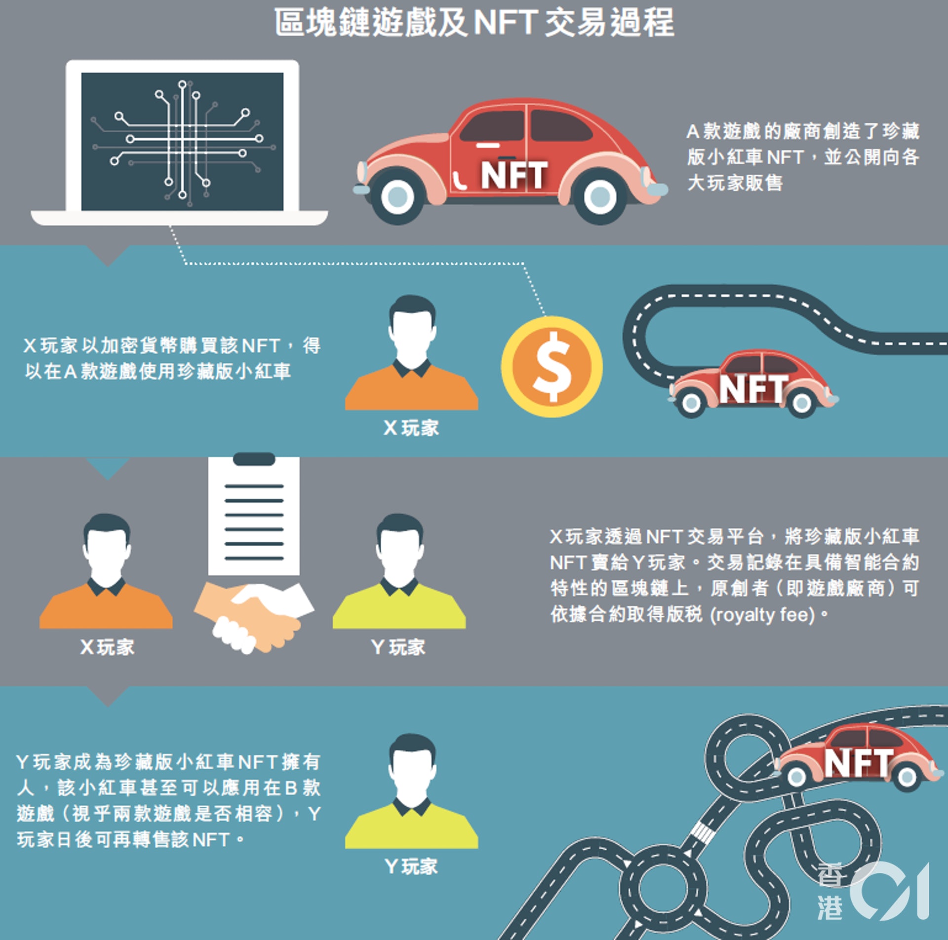 (香港01製圖) (香港01製圖)