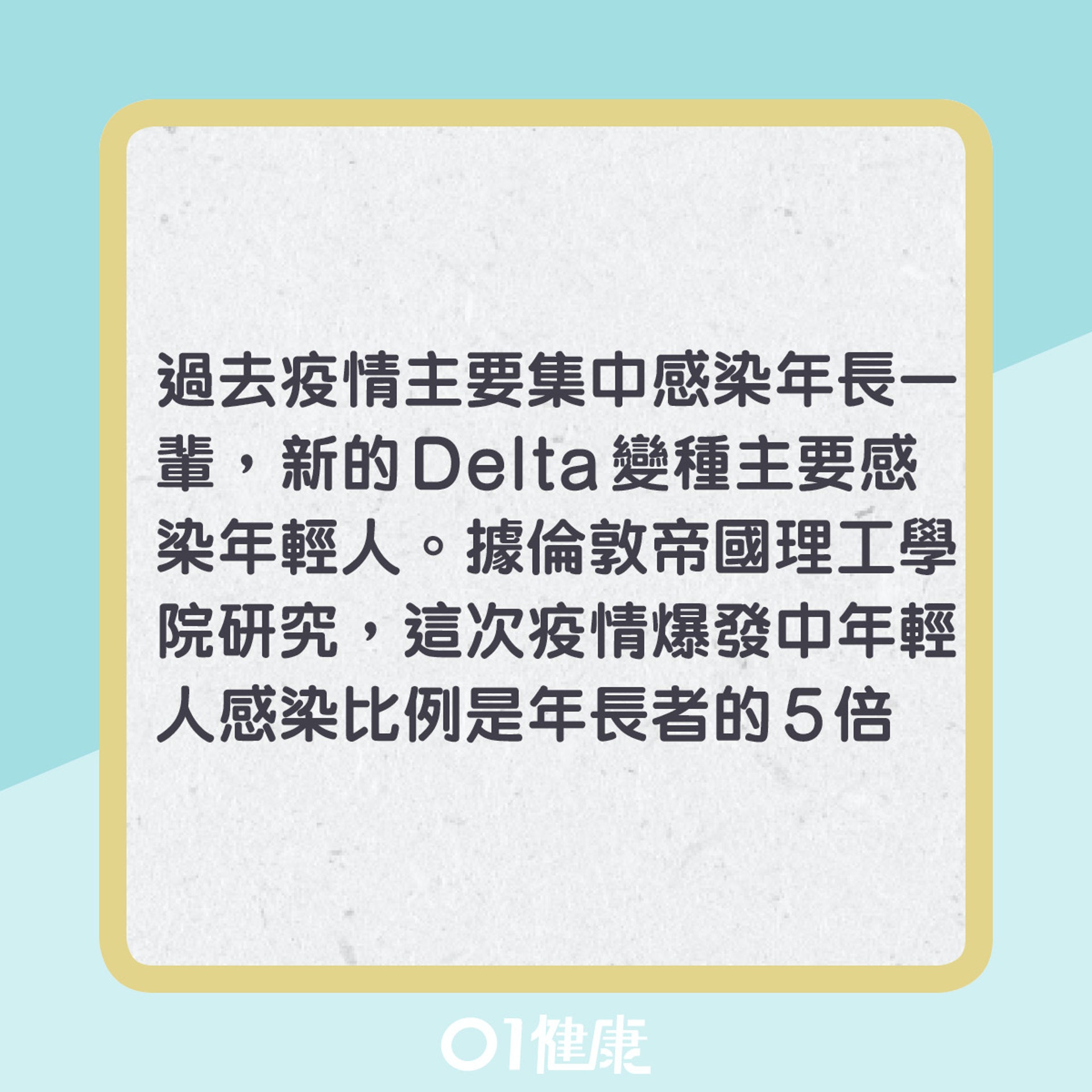 Delta變種病毒的病徵變化(01製圖) Delta變種病毒的病徵變化(01製圖)