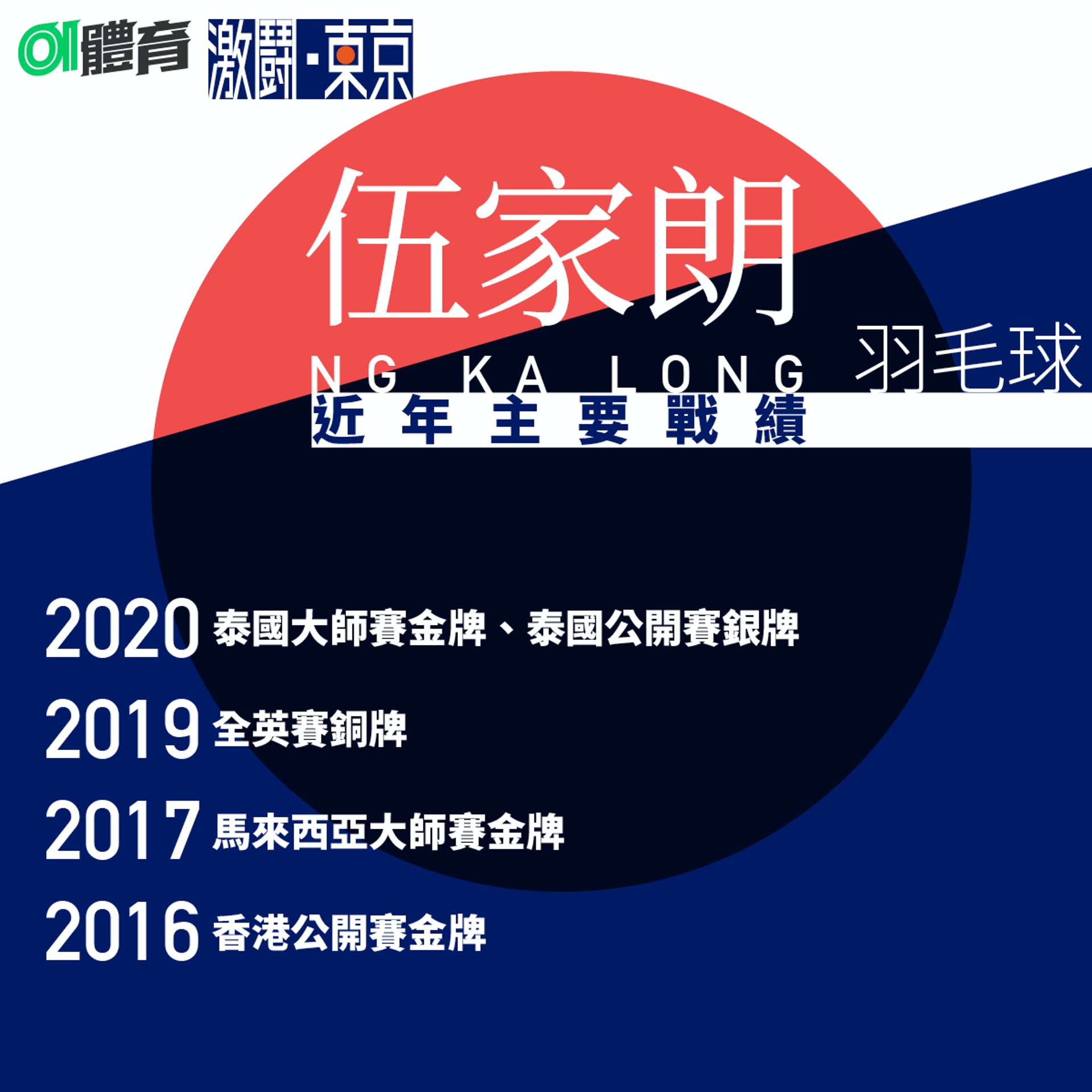 【東京奧運香港隊代表】伍家朗。(01美術製圖) 【東京奧運香港隊代表】伍家朗。(01美術製圖)
