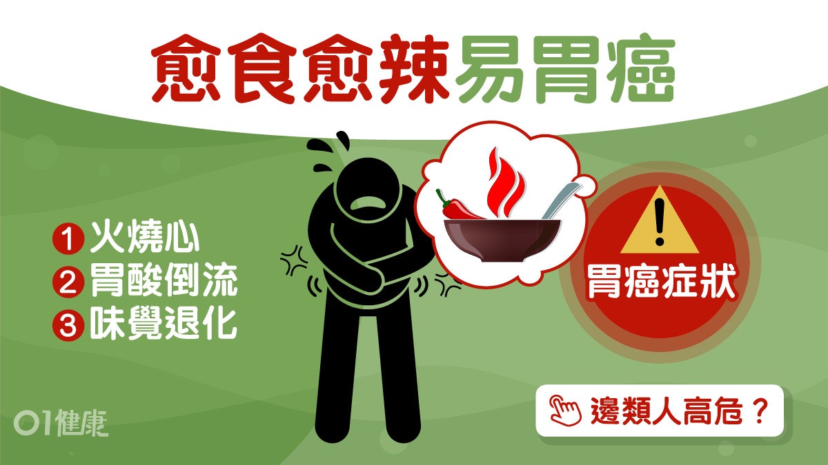 胃癌|日本節目分析食辣有幸福感?愈食愈辣胃酸倒流火燒心易胃癌 胃癌|日本節目分析食辣有幸福感?愈食愈辣胃酸倒流火燒心易胃癌
