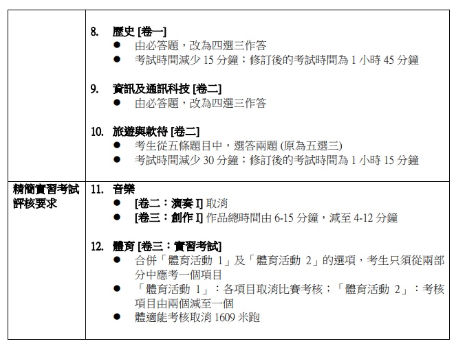 Dse 2022 ç²¾ç°¡è©•æ ¸å–æ¶ˆä¸­æ–‡å£è©¦ä¿ç•™è‹±æ–‡å£è©¦æœ€å¿«æ˜Žå¹´3æœˆé–‹è€ƒ é¦™æ¸¯01 ç¤¾æœƒæ–°èž