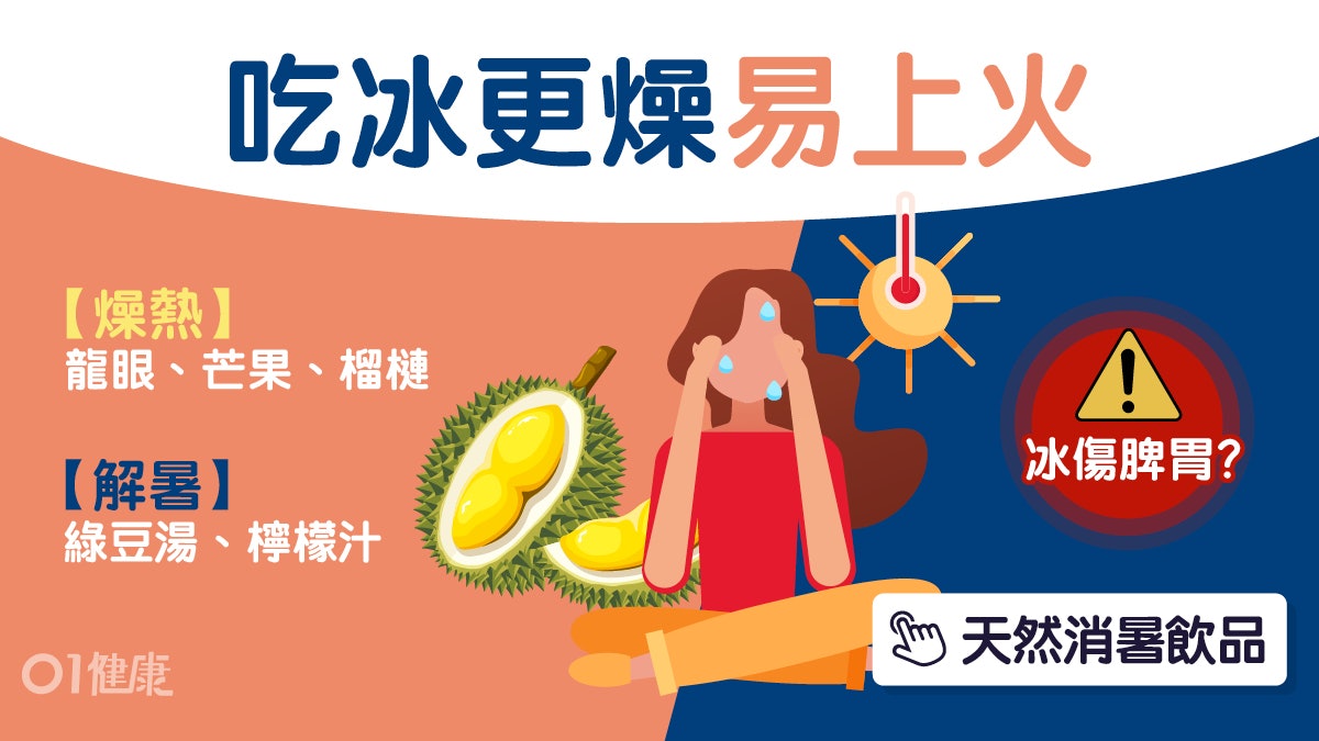 消暑|雪糕汽水無助降溫易上火?梨椰子水3類食品消暑防燥忌芒果 消暑|雪糕汽水無助降溫易上火?梨椰子水3類食品消暑防燥忌芒果