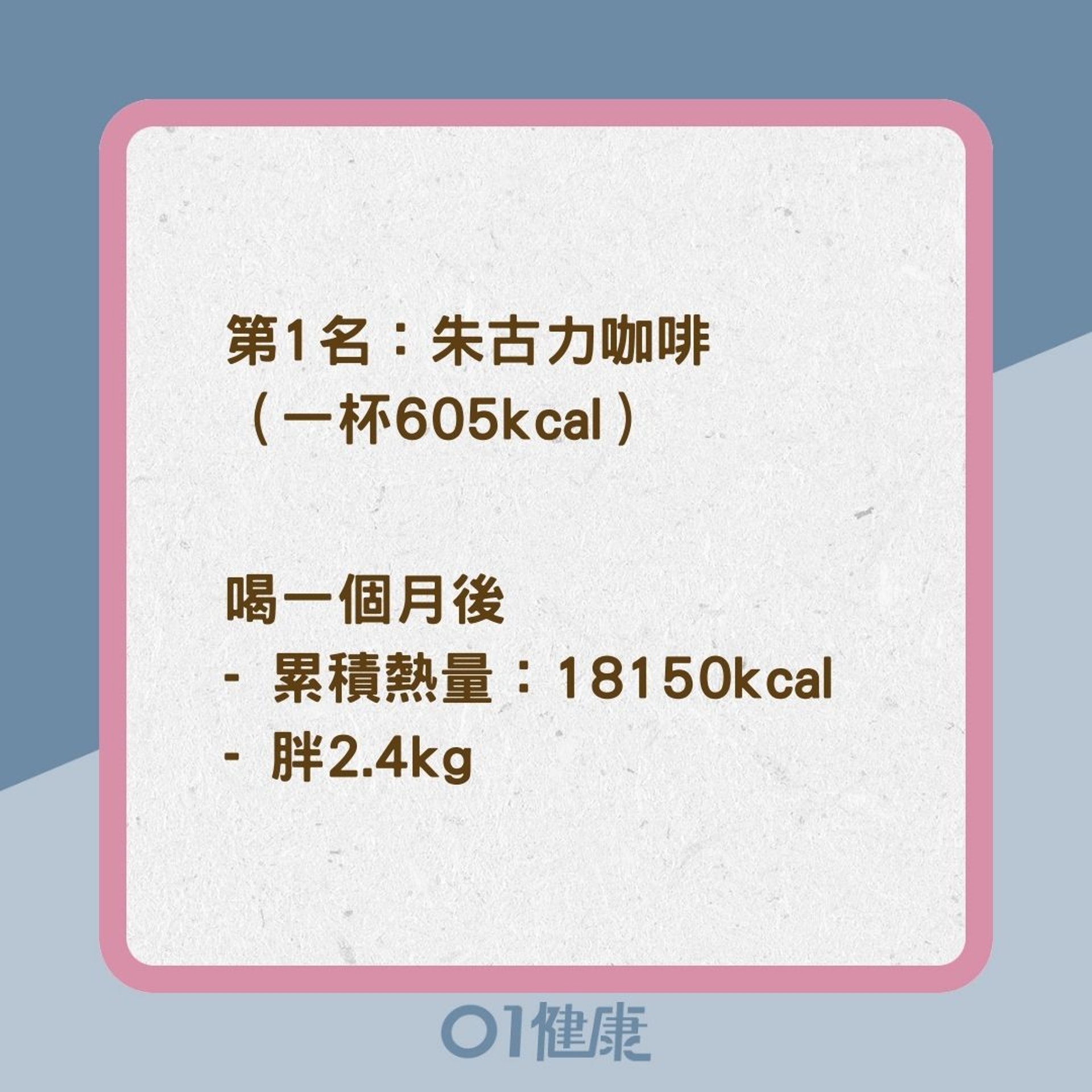 咖啡熱量排行(01製圖) 咖啡熱量排行(01製圖)