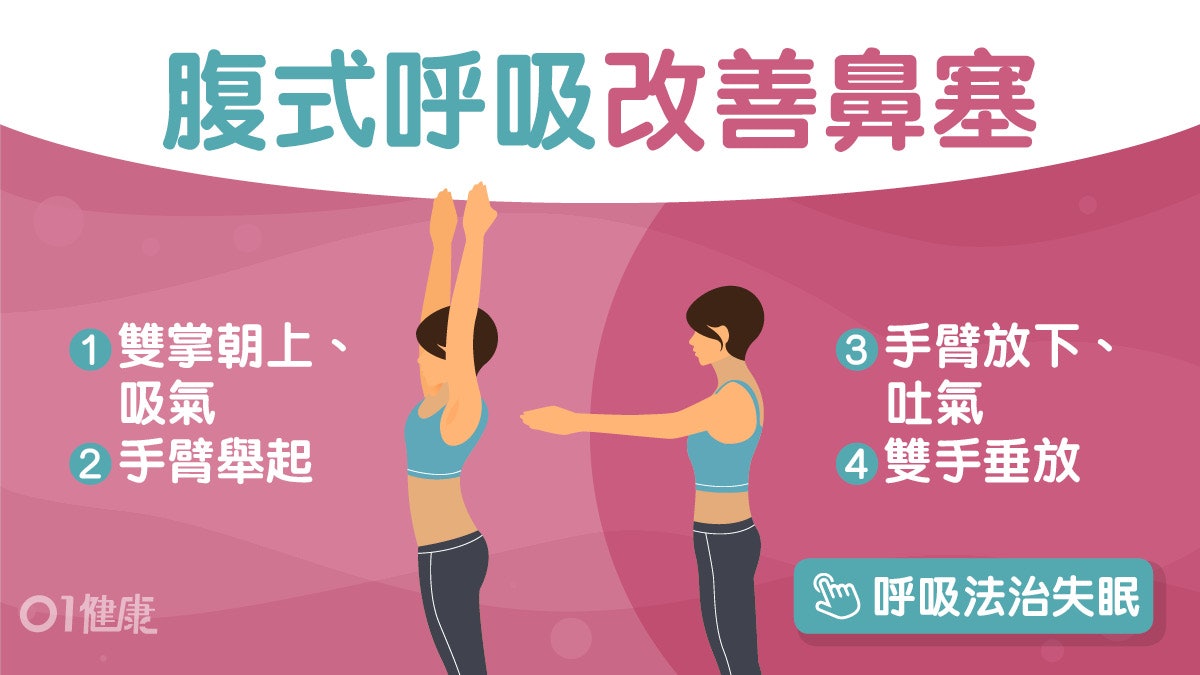 鼻敏感|鼻塞用口呼吸細菌易入侵?腹式呼吸法5步增肺活量通鼻塞 鼻敏感|鼻塞用口呼吸細菌易入侵?腹式呼吸法5步增肺活量通鼻塞