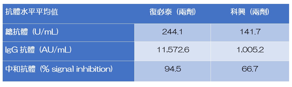 香港醫學雜誌- 香港新冠疫苗研究報告 [2021-06-24]