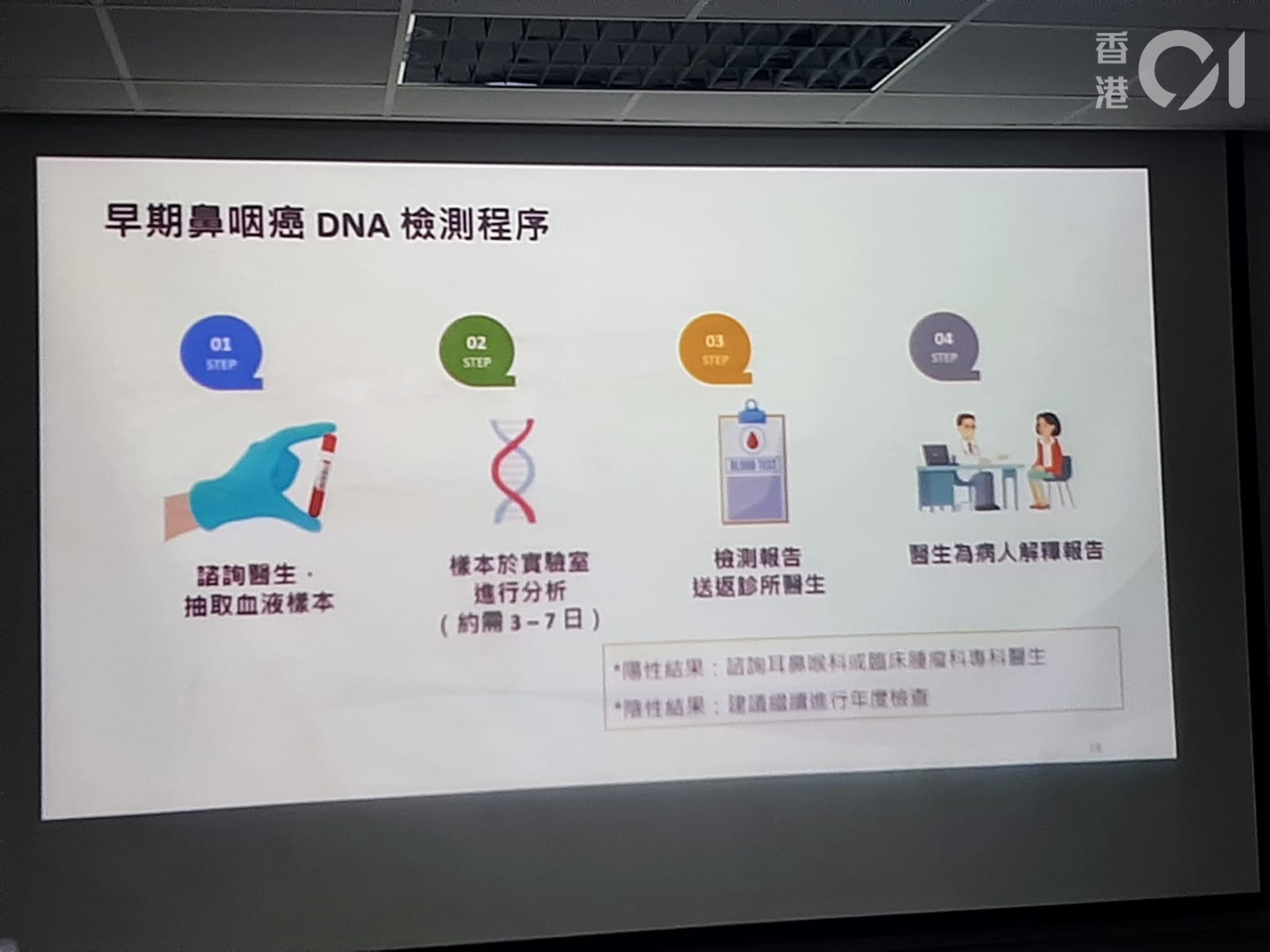 早期鼻咽癌DNA檢測的程序。(廖文謙攝) 早期鼻咽癌DNA檢測的程序。(廖文謙攝)