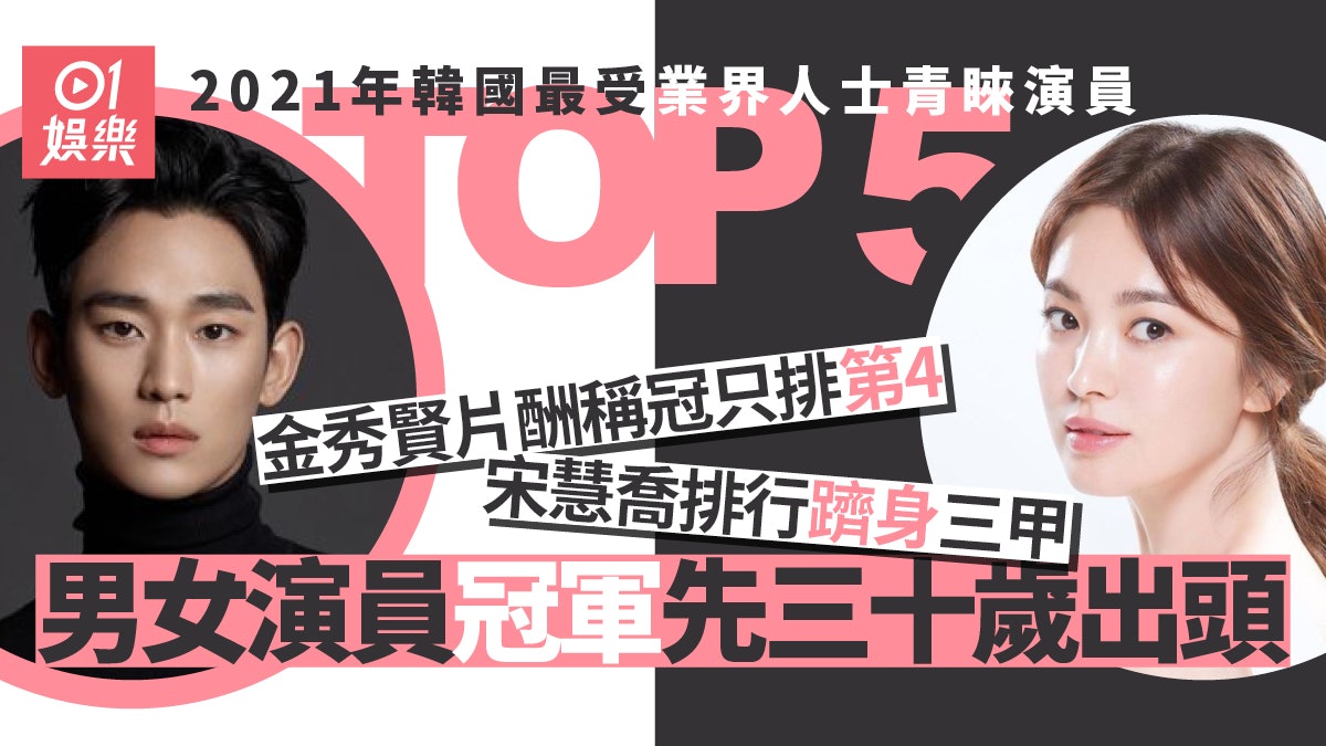 2021韓業界選角順位︱金秀賢片酬最高三甲不入 女演員冠軍驚喜 2021韓業界選角順位︱金秀賢片酬最高三甲不入 女演員冠軍驚喜