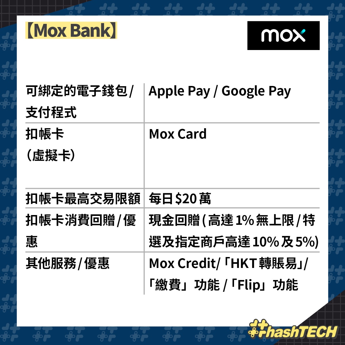 消委會8間虛擬銀行服務比較ZA Bank服務最廣泛？3間可提取現金