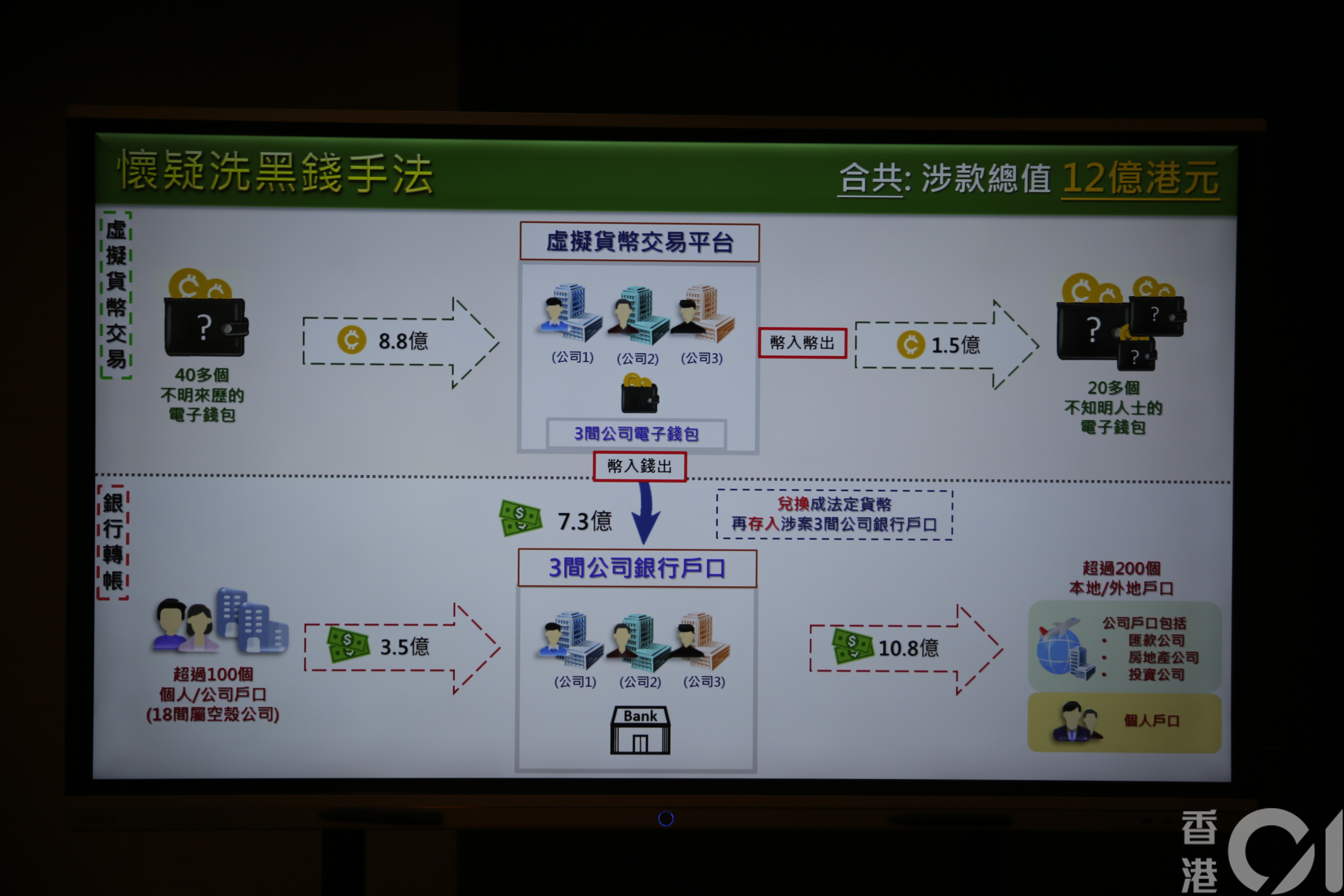 泰達幣與美元掛鈎具穩定性海關稱虛擬貨幣日益普及、難追蹤身份