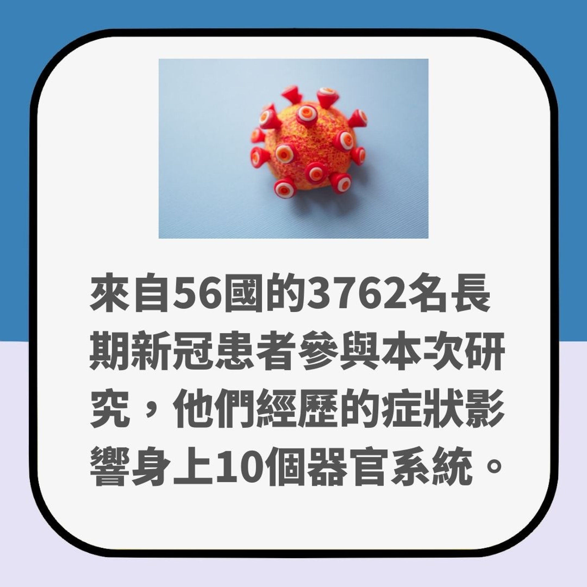 英國新研究詳列新冠患者203種症狀及後遺症(01製圖) 英國新研究詳列新冠患者203種症狀及後遺症(01製圖)