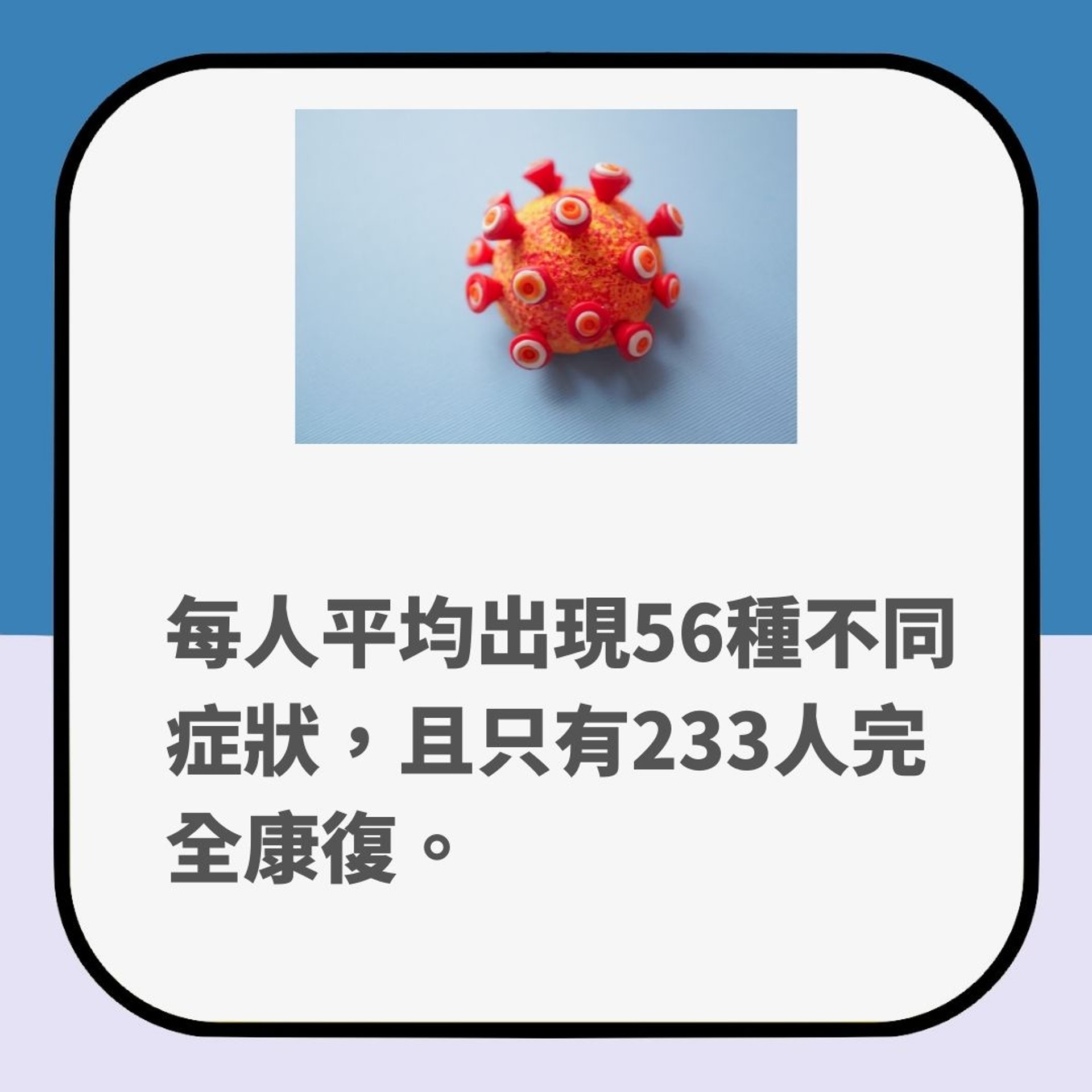英國新研究詳列新冠患者203種症狀及後遺症(01製圖) 英國新研究詳列新冠患者203種症狀及後遺症(01製圖)