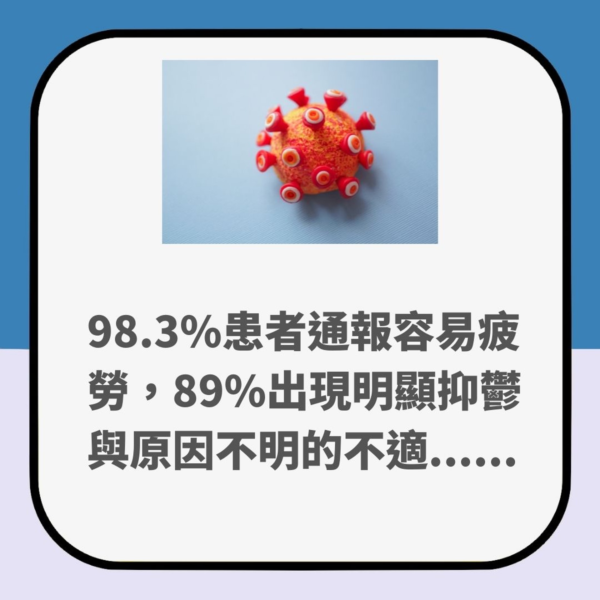 英國新研究詳列新冠患者203種症狀及後遺症(01製圖) 英國新研究詳列新冠患者203種症狀及後遺症(01製圖)