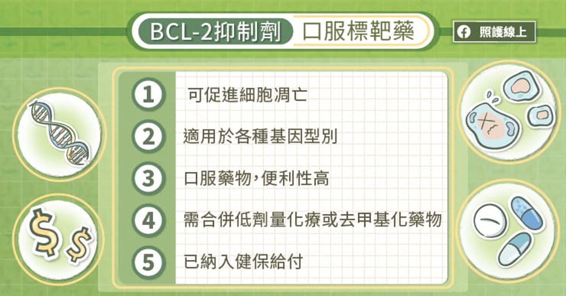 BCL-2抑制劑口服標靶藥  （照護線上授權使用）